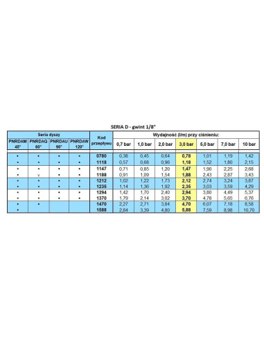 Dysza stożkowa mosiężna G1/8, kąt 90°, 1,18 l/min | Narzędzia | Eshop Dopak | Wszystko dla Przemysłu.