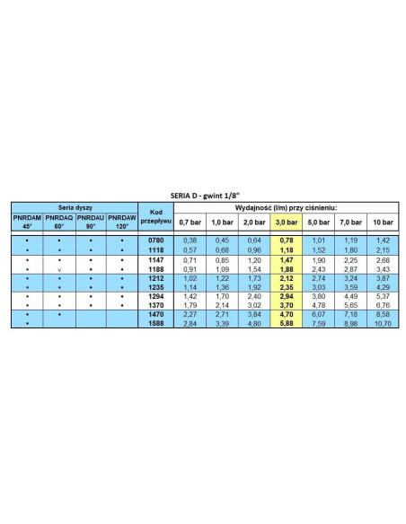 Dysza stożkowa mosiężna G1/8, kąt 90°, 1,18 l/min | Narzędzia | Eshop Dopak | Wszystko dla Przemysłu.