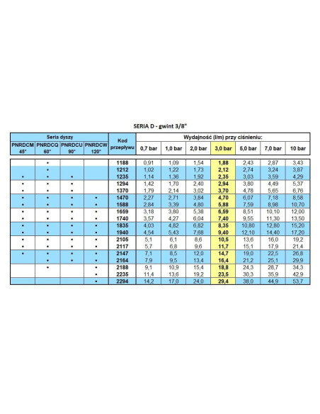 Dysza stożkowa mosiężna G3/8, kąt 90°, 9,40 l/min | Narzędzia | Eshop Dopak | Wszystko dla Przemysłu.