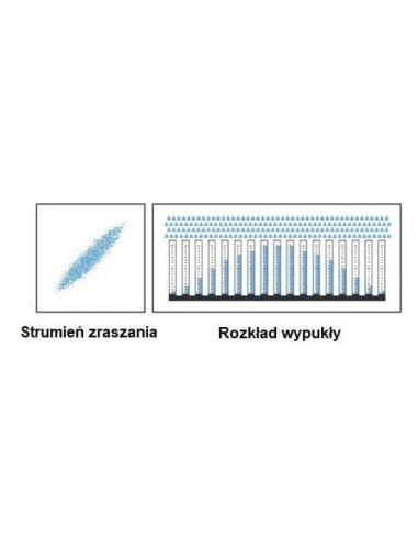 Dysza z wtykiem szybkozłącza reflektor łyżkowy, czerwona | Narzędzia | Eshop Dopak | Wszystko dla Przemysłu.