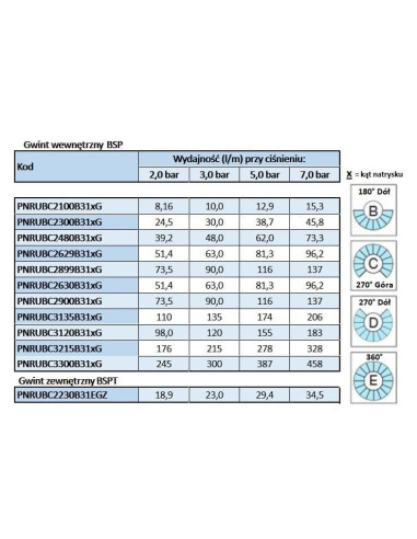 Głowica obrotowa czyszcząca G3/8", 360° BSP | Narzędzia | Eshop Dopak | Wszystko dla Przemysłu.