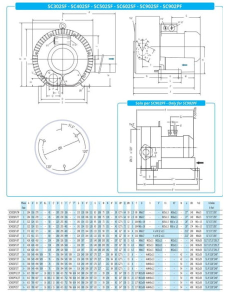 Dmuchawa bocznokanałowa 320 m3/h, 4 kW,  400 mbar/-350 mbar, 400V | Wszystko dla Przemysłu | Eshop Dopak