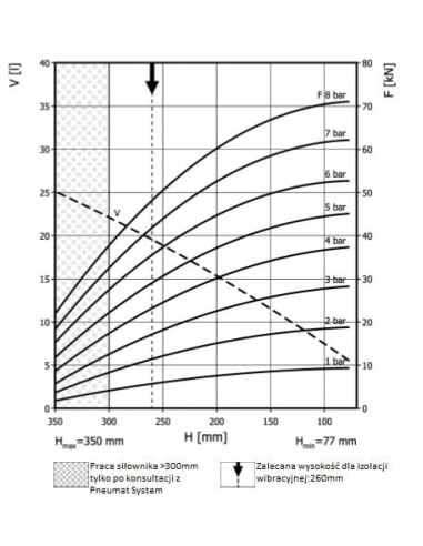 Siłownik mieszkowy dwu- fałdowy nierozbieralny | Pneumatyka | Eshop Dopak | Wszystko dla Przemysłu