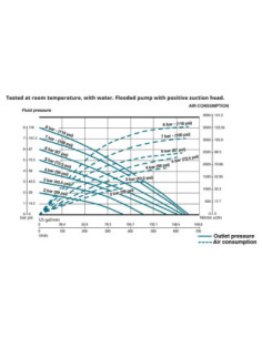 Pompa membranowa SAMOA UP 20 2" PP/SANTOPRENE SANTOPRENE membrany standa | Hydraulika | Eshop Dopak | Wszystko dla Przemysłu 2
