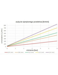 Nóż powietrzny prosty L  800 mm, szczelina 0,05 mm, G 1/4 GW, aluminium | Pneumatyka | Eshop Dopak | Wszystko dla Przemysłu 2