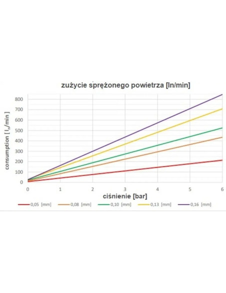 Nóż powietrzny prosty L  800 mm, szczelina 0,05 mm, G 1/4 GW, aluminium | Pneumatyka | Eshop Dopak | Wszystko dla Przemysłu