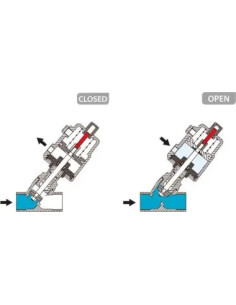 Zawór grzybkowy skośny 2/2 NC G 1/2 GW sterowany  pneumatycznie 0-13 Bar DN15 siłownik AISI fi 40mm | Hydraulika | Eshop Dopak | 2