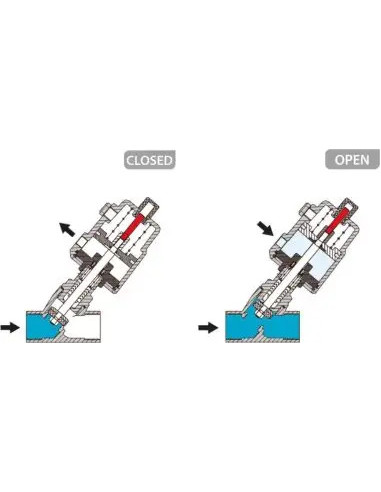 Zawór grzybkowy skośny 2/2 NC G1 1/4 GW sterowany  pneumatycznie 0-16 Bar DN32 siłownik AISI fi 90mm | Hydraulika | Eshop Dopak 