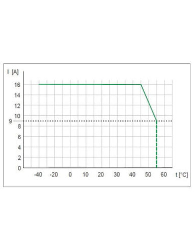 Xelity 8   2TX Niezarządzalny podłączenie IP67 8 x GE 2 x 2,5GE 5-pin 58950 | Elektronika | Eshop Dopak | Wszystko dla Przemysłu