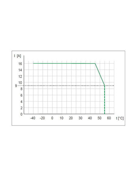 Xelity 8   2TX Niezarządzalny podłączenie IP67 8 x GE 2 x 2,5GE 5-pin 58950 | Elektronika | Eshop Dopak | Wszystko dla Przemysłu