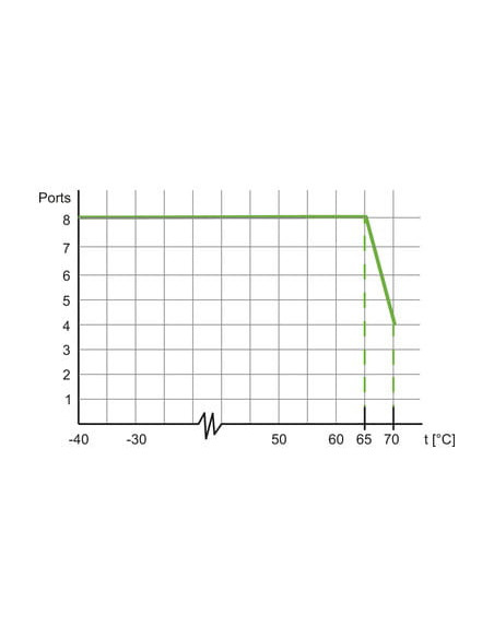 Xelity 8-portowy IP67 1000Mbps 58933 | Elektronika | Eshop Dopak | Wszystko dla Przemysłu