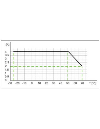 MVP12N-P6 DIO16 8xM12A IOLA12 B0 59219 | Elektronika | Eshop Dopak | Wszystko dla Przemysłu