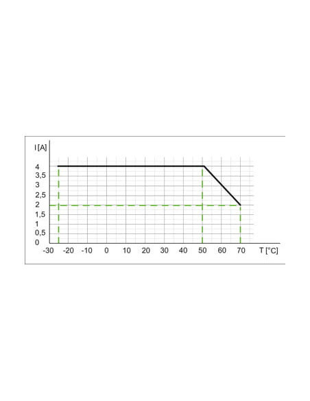 MVP12N-P6 DIO16 8xM12A IOLA12 B0 59219 | Elektronika | Eshop Dopak | Wszystko dla Przemysłu