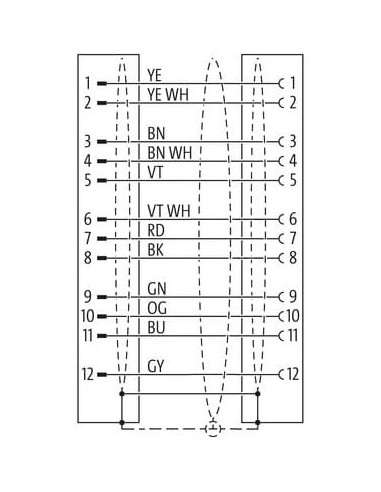 M12 męski 0° / M12 żeński 0° ekranowany 7000-53302-4460500 | Elektronika | Eshop Dopak | Wszystko dla Przemysłu