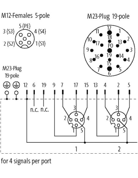 Moduł pasywny MVP-Metal, 4xM12, 5-polowy, M23 8000-54722-0000000 | Elektronika | Eshop Dopak | Wszystko dla Przemysłu