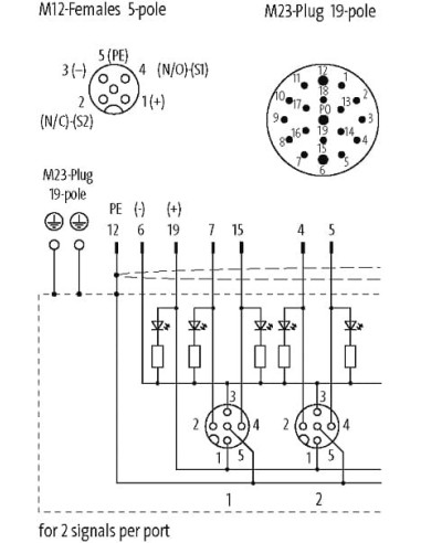Moduł pasywny MVP metal, 4xM12, 5-polowy, wyjście M23 19-polowe 8000-54520-0000000 | Elektronika | Eshop Dopak | Wszystko dla Pr