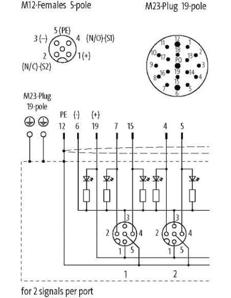 Moduł pasywny MVP metal, 4xM12, 5-polowy, wyjście M23 19-polowe 8000-54520-0000000 | Elektronika | Eshop Dopak | Wszystko dla Pr