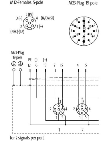 Moduł pasywny MVP-Metal, 4xM12, 5-polowy, wyjście M23 19-polowe, nr ref. 8000-54522-0000000 | Elektronika | Eshop Dopak | Wszyst