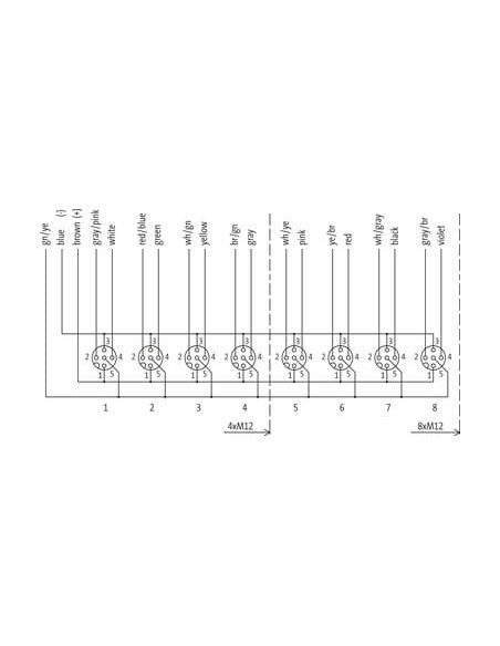 Moduł pasywny Exact12, 4xM12, 5-polowy, bez diody LED 8000-84512-3631000 | Elektronika | Eshop Dopak | Wszystko dla Przemysłu