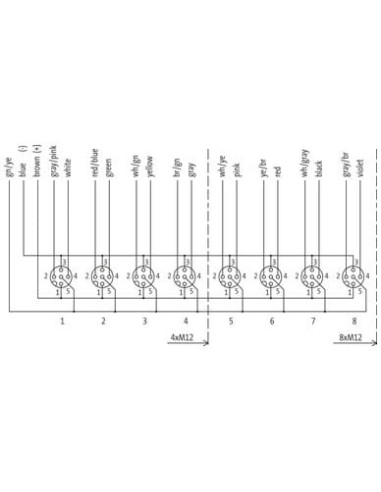 Exact12, 4xM12, 5-biegunowy, kabel formowany 8000-84512-4480500 | Elektronika | Eshop Dopak | Wszystko dla Przemysłu