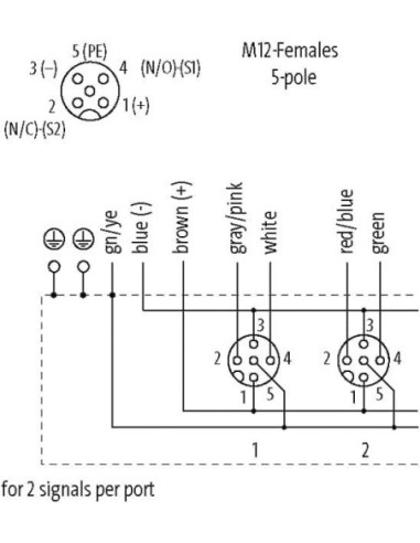 MVP-Metal, 8xM12, 5-biegunowy, kabel wstępnie okablowany 8000-58512-4520300 | Elektronika | Eshop Dopak | Wszystko dla Przemysłu