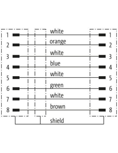 Konektor RJ45 męski, prosty - RJ45 męski, prosty, Cabinet-Line, Gigabit 7000-74711-4780500 | Przewody i Złącza | Eshop Dopak | W