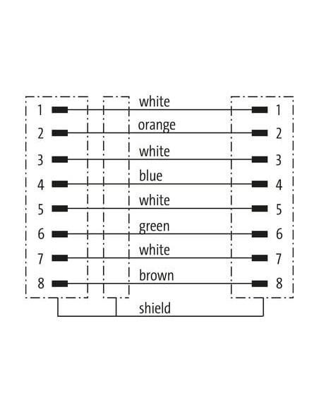 Konektor RJ45 męski, prosty - RJ45 męski, prosty 7000-74711-7780500 | Przewody i Złącza | Eshop Dopak | Wszystko dla Przemysłu