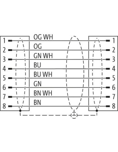 RJ45 męski 0° / RJ45 męski 0° Ethernet 7700-74718-S4W0100 | Przewody i Złącza | Eshop Dopak | Wszystko dla Przemysłu