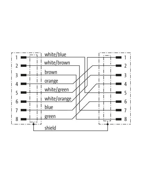 Złącze M12 męskie 0° / RJ45 męskie 0° Ethernet 7700-48521-S4W1000 | Przewody i Złącza | Eshop Dopak | Wszystko dla Przemysłu