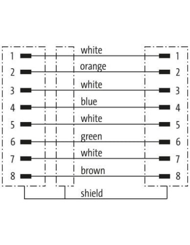 Konektor RJ45 męski, prosty - RJ45 męski, prosty 7000-74711-7780010 | Przewody i Złącza | Eshop Dopak | Wszystko dla Przemysłu