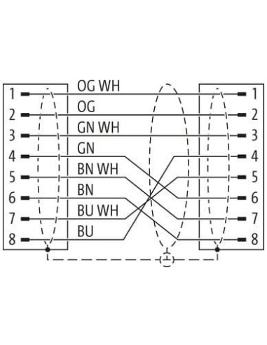 Złącze M12 damskie 0° X-kod. / RJ45 męski 0° Gigabit 7700-51101-S4X2000 | Przewody i Złącza | Eshop Dopak | Wszystko dla Przemys