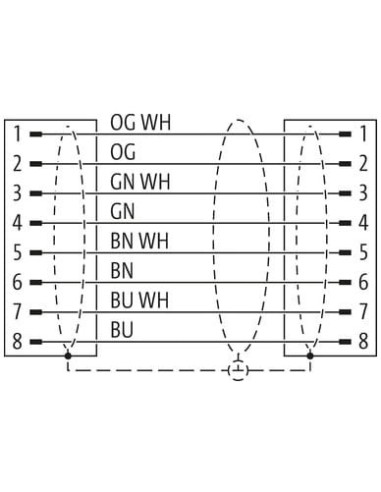 Konktor M12 męski 0° / męski 0° ekranowany X-cod. Gigabitowy 7700-51001-S4X1000 | Przewody i Złącza | Eshop Dopak | Wszystko dla