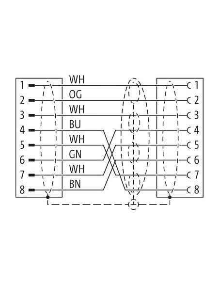 Złącze żeńskie M12, kod X / RJ45, męskie 0° Gigabit 7000-51551-7900300 | Przewody i Złącza | Eshop Dopak | Wszystko dla Przemysł