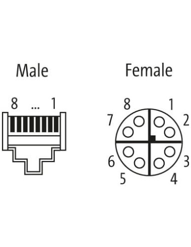 Złącze żeńskie M12, kod X / RJ45, męskie 0° Gigabit 7000-51551-7900300 | Przewody i Złącza | Eshop Dopak | Wszystko dla Przemysł
