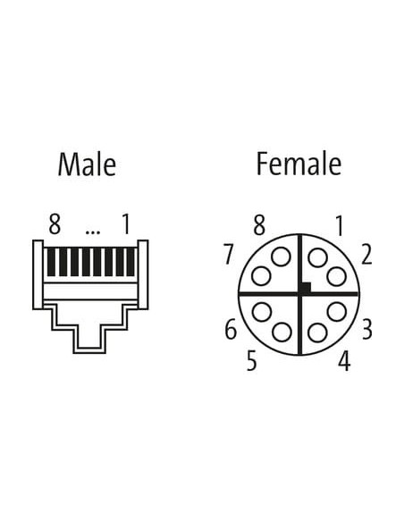 Złącze żeńskie M12, kod X / RJ45, męskie 0° Gigabit 7000-51551-7900300 | Przewody i Złącza | Eshop Dopak | Wszystko dla Przemysł
