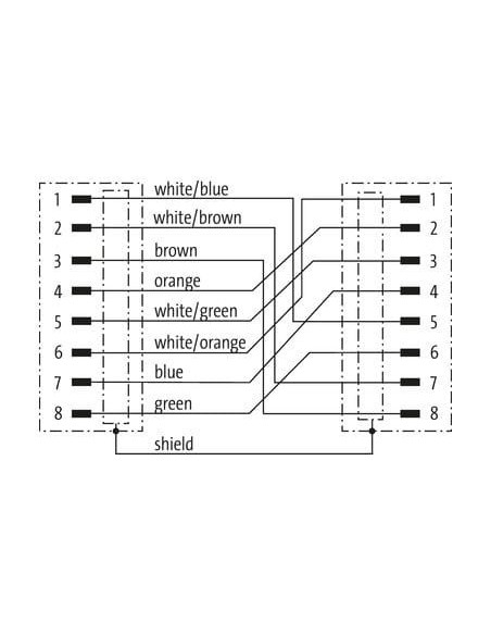 Złącze męskie M12 0° / złącza męskie RJ45 0° ekranowane 8-pinowe Ethernet 7700-48521-S4W0100 | Przewody i Złącza | Eshop Dopak |