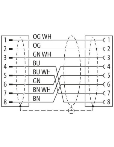 Złącze żeńskie M12, kod X / RJ45, męskie 0° Gigabit 7700-51551-S4X0050 | Przewody i Złącza | Eshop Dopak | Wszystko dla Przemysł