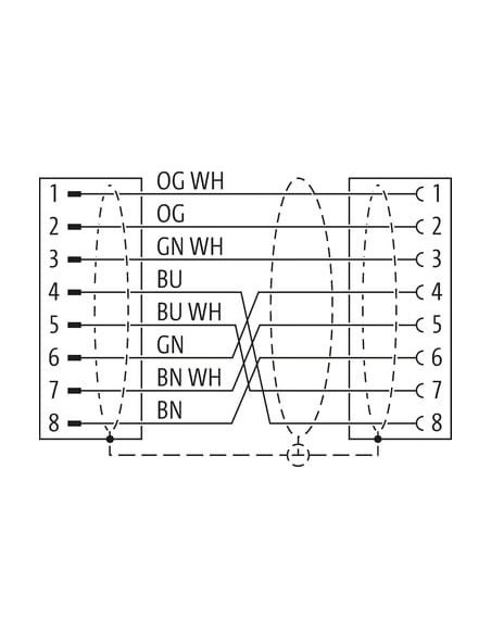 Złącze żeńskie M12, kod X / RJ45, męskie 0° Gigabit 7700-51551-S4X0050 | Przewody i Złącza | Eshop Dopak | Wszystko dla Przemysł