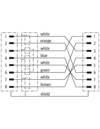 RJ45 męski 0° / RJ45 męski 0° Gigabit CO Powerlink 7000-74313-7900050 | Przewody i Złącza | Eshop Dopak | Wszystko dla Przemysłu