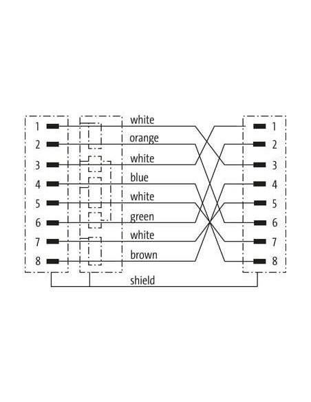 RJ45 męski 0° / RJ45 męski 0° Gigabit CO Powerlink 7000-74313-7900050 | Przewody i Złącza | Eshop Dopak | Wszystko dla Przemysłu