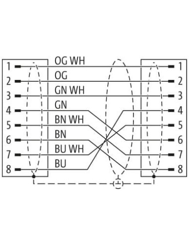 Złącze męskie M12 0° X-cod. / złącze męskie RJ45 0° Gigabit 7700-51101-S4X3500 | Przewody i Złącza | Eshop Dopak | Wszystko dla 