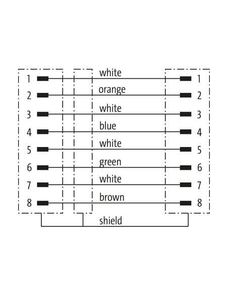 Konektor RJ45 męski, prosty - RJ45 męski, prosty 7000-74711-7780340 | Przewody i Złącza | Eshop Dopak | Wszystko dla Przemysłu
