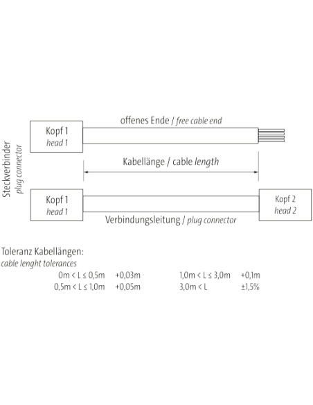 Konektor M12 męski, prosty - M12 żeński, kątowy 7000-40141-6350300 | Przewody i Złącza | Eshop Dopak | Wszystko dla Przemysłu