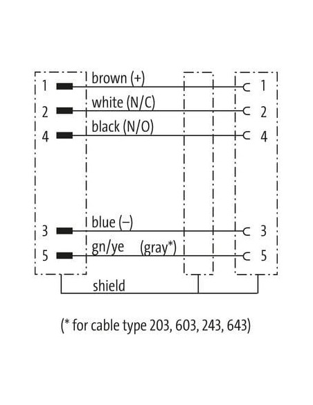 M12 męski prosty / M12 żeński prosty ekranowany 7000-40521-2420100 | Przewody i Złącza | Eshop Dopak | Wszystko dla Przemysłu