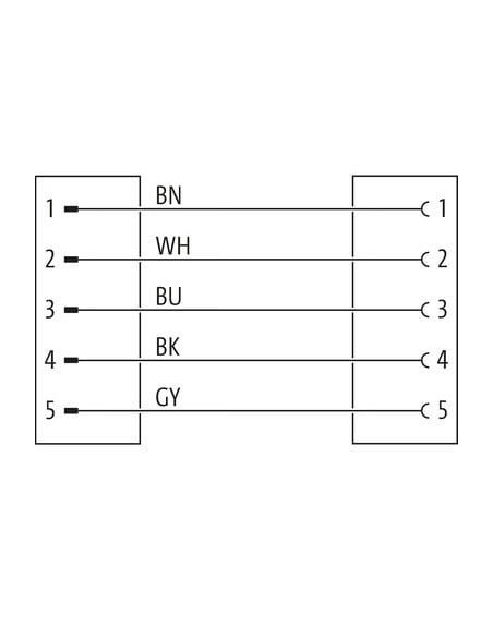 Złącze M12 męskie 0° / M12 żeńskie 0° 7000-40041-4880300 | Przewody i Złącza | Eshop Dopak | Wszystko dla Przemysłu