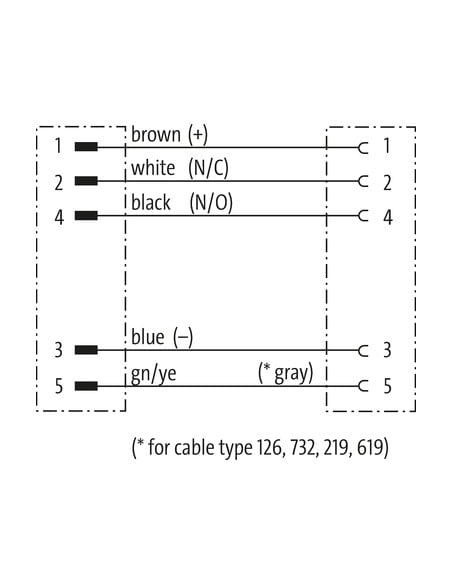 M12 damski 90° / M12 żeński 90° 7000-40281-6150200 | Przewody i Złącza | Eshop Dopak | Wszystko dla Przemysłu