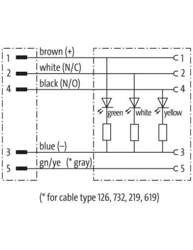 M12 męski 0° / M12 żeński 90° LED 180° 7000-40362-6350100 | Przewody i Złącza | Eshop Dopak | Wszystko dla Przemysłu