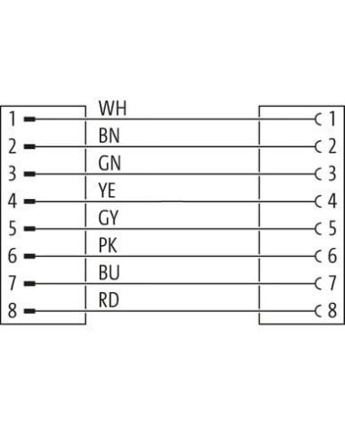 M12 męski 0° / M12 żeński 0° 7000-48001-7180100 | Przewody i Złącza | Eshop Dopak | Wszystko dla Przemysłu