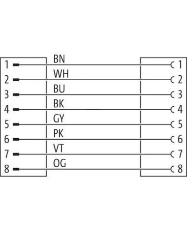 M12 męski 0° / M12 żeński 0° 7000-48001-2950700 | Przewody i Złącza | Eshop Dopak | Wszystko dla Przemysłu