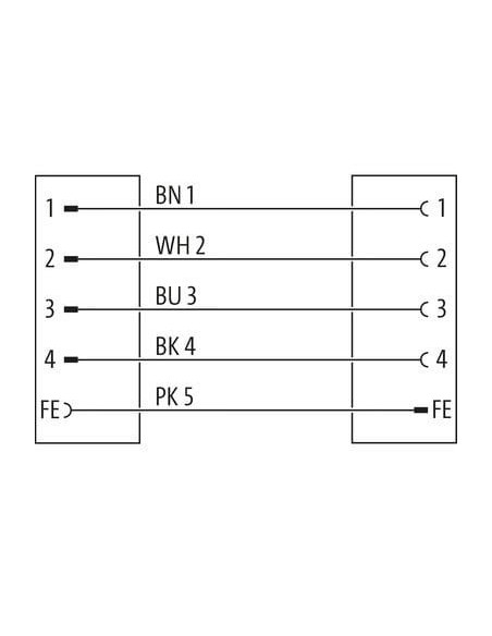 Złącze M12 Power L-coded 5-biegunowe męskie 0° / żeńskie 0° 7000-P4241-P395000 | Przewody i Złącza | Eshop Dopak | Wszystko dla 